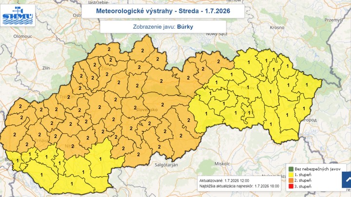 Počasie, Búrky